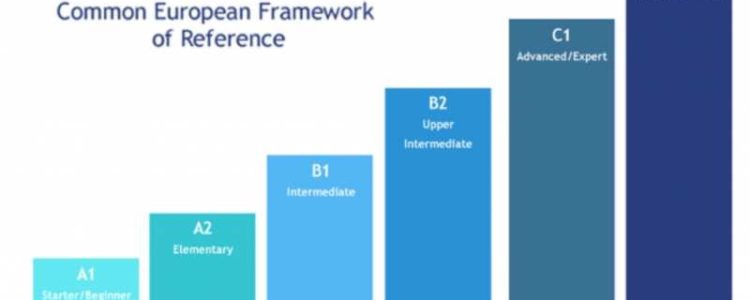 livelli-inglese-quadro-europeo